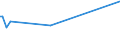 KN 44112190 /Exporte /Einheit = Preise (Euro/Bes. Maßeinheiten) /Partnerland: Aegypten /Meldeland: Europäische Union /44112190:Faserplatten aus Holz Oder Anderen Holzigen Stoffen, Auch mit Harz Oder Anderen Organischen Stoffen Hergestellt, mit Einer Dichte von > 0,5 bis 0,8 G/CmÂ³, Weder Mechanisch Bearbeitet Noch Oberfl„chenbeschichtet (Ausg. Mitteldichte Faserplatten `mdf