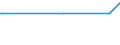 KN 44112910 /Exporte /Einheit = Preise (Euro/Bes. Maßeinheiten) /Partnerland: Gibraltar /Meldeland: Europäische Union /44112910: Faserplatten aus Holz, Mitteldicht `mdf`, mit Einer Dichte von > 0,5 bis 0,8 G/Cm³, Mechanisch Bearbeitet Oder Oberfl„chenbescFaserplatten aus Holz, Mitteldicht `mdf`, mit Einer Dichte von > 0,5 bis 0,8 G/CmÂ³, Mechanisch Bearbeitet Oder Oberfl„chenbeschichtet