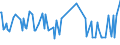 KN 44112910 /Exporte /Einheit = Preise (Euro/Bes. Maßeinheiten) /Partnerland: Algerien /Meldeland: Europäische Union /44112910: Faserplatten aus Holz, Mitteldicht `mdf`, mit Einer Dichte von > 0,5 bis 0,8 G/Cm³, Mechanisch Bearbeitet Oder Oberfl„chenbeschFaserplatten aus Holz, Mitteldicht `mdf`, mit Einer Dichte von > 0,5 bis 0,8 G/CmÂ³, Mechanisch Bearbeitet Oder Oberfl„chenbeschichtet