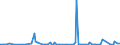 KN 44112990 /Exporte /Einheit = Preise (Euro/Bes. Maßeinheiten) /Partnerland: Schweden /Meldeland: Europäische Union /44112990:Faserplatten aus Holz Oder Anderen Holzigen Stoffen, Auch mit Harz Oder Anderen Organischen Stoffen Hergestellt, mit Einer Dichte von > 0,5 bis 0,8 G/CmÂ³, Mechanisch Bearbeitet Oder Oberfl„chenbeschichtet (Ausg. nur Geschliffen; Mitteldichte Faserplatten `mdf