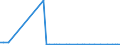 KN 44112990 /Exporte /Einheit = Preise (Euro/Bes. Maßeinheiten) /Partnerland: Georgien /Meldeland: Europäische Union /44112990:Faserplatten aus Holz Oder Anderen Holzigen Stoffen, Auch mit Harz Oder Anderen Organischen Stoffen Hergestellt, mit Einer Dichte von > 0,5 bis 0,8 G/CmÂ³, Mechanisch Bearbeitet Oder Oberfl„chenbeschichtet (Ausg. nur Geschliffen; Mitteldichte Faserplatten `mdf