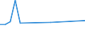 KN 44112990 /Exporte /Einheit = Preise (Euro/Bes. Maßeinheiten) /Partnerland: Tadschikistan /Meldeland: Europäische Union /44112990:Faserplatten aus Holz Oder Anderen Holzigen Stoffen, Auch mit Harz Oder Anderen Organischen Stoffen Hergestellt, mit Einer Dichte von > 0,5 bis 0,8 G/CmÂ³, Mechanisch Bearbeitet Oder Oberfl„chenbeschichtet (Ausg. nur Geschliffen; Mitteldichte Faserplatten `mdf