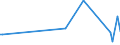 KN 44112990 /Exporte /Einheit = Preise (Euro/Bes. Maßeinheiten) /Partnerland: Tunesien /Meldeland: Europäische Union /44112990:Faserplatten aus Holz Oder Anderen Holzigen Stoffen, Auch mit Harz Oder Anderen Organischen Stoffen Hergestellt, mit Einer Dichte von > 0,5 bis 0,8 G/CmÂ³, Mechanisch Bearbeitet Oder Oberfl„chenbeschichtet (Ausg. nur Geschliffen; Mitteldichte Faserplatten `mdf