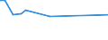 KN 44112990 /Exporte /Einheit = Preise (Euro/Bes. Maßeinheiten) /Partnerland: Guinea /Meldeland: Europäische Union /44112990:Faserplatten aus Holz Oder Anderen Holzigen Stoffen, Auch mit Harz Oder Anderen Organischen Stoffen Hergestellt, mit Einer Dichte von > 0,5 bis 0,8 G/CmÂ³, Mechanisch Bearbeitet Oder Oberfl„chenbeschichtet (Ausg. nur Geschliffen; Mitteldichte Faserplatten `mdf