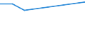 KN 44112990 /Exporte /Einheit = Preise (Euro/Bes. Maßeinheiten) /Partnerland: Dem. Rep. Kongo /Meldeland: Europäische Union /44112990:Faserplatten aus Holz Oder Anderen Holzigen Stoffen, Auch mit Harz Oder Anderen Organischen Stoffen Hergestellt, mit Einer Dichte von > 0,5 bis 0,8 G/CmÂ³, Mechanisch Bearbeitet Oder Oberfl„chenbeschichtet (Ausg. nur Geschliffen; Mitteldichte Faserplatten `mdf