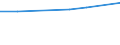 KN 44112990 /Exporte /Einheit = Preise (Euro/Bes. Maßeinheiten) /Partnerland: Kuba /Meldeland: Europäische Union /44112990:Faserplatten aus Holz Oder Anderen Holzigen Stoffen, Auch mit Harz Oder Anderen Organischen Stoffen Hergestellt, mit Einer Dichte von > 0,5 bis 0,8 G/CmÂ³, Mechanisch Bearbeitet Oder Oberfl„chenbeschichtet (Ausg. nur Geschliffen; Mitteldichte Faserplatten `mdf