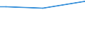 KN 44112990 /Exporte /Einheit = Preise (Euro/Bes. Maßeinheiten) /Partnerland: St. Vincent /Meldeland: Europäische Union /44112990:Faserplatten aus Holz Oder Anderen Holzigen Stoffen, Auch mit Harz Oder Anderen Organischen Stoffen Hergestellt, mit Einer Dichte von > 0,5 bis 0,8 G/CmÂ³, Mechanisch Bearbeitet Oder Oberfl„chenbeschichtet (Ausg. nur Geschliffen; Mitteldichte Faserplatten `mdf