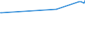 KN 44113110 /Exporte /Einheit = Preise (Euro/Bes. Maßeinheiten) /Partnerland: Ungarn /Meldeland: Europäische Union /44113110: Faserplatten aus Holz, Mitteldicht `mdf`, mit Einer Dichte von > 0,35 bis 0,5 G/Cm³, Weder Mechanisch Bearbeitet Noch Oberfl„chenFaserplatten aus Holz, Mitteldicht `mdf`, mit Einer Dichte von > 0,35 bis 0,5 G/CmÂ³, Weder Mechanisch Bearbeitet Noch Oberfl„chenbeschichtet