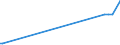 KN 44113110 /Exporte /Einheit = Mengen in Tonnen /Partnerland: Estland /Meldeland: Europäische Union /44113110: Faserplatten aus Holz, Mitteldicht `mdf`, mit Einer Dichte von > 0,35 bis 0,5 G/Cm³, Weder Mechanisch Bearbeitet Noch Oberfl„chenbeschichtet   Faserplatten aus Holz, Mitteldicht `mdf`, mit Einer Dichte von > 0,35 bis 0,5 G/CmÂ³, Weder Mechanisch Bearbeitet Noch Oberfl„chenbeschichtet