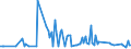 KN 44113910 /Exporte /Einheit = Preise (Euro/Bes. Maßeinheiten) /Partnerland: Schweiz /Meldeland: Europäische Union /44113910: Faserplatten aus Holz, Mitteldicht `mdf`, mit Einer Dichte von > 0,35 bis 0,5 G/Cm³, Mechanisch Bearbeitet Oder Oberfl„chenbeschFaserplatten aus Holz, Mitteldicht `mdf`, mit Einer Dichte von > 0,35 bis 0,5 G/CmÂ³, Mechanisch Bearbeitet Oder Oberfl„chenbeschichtet