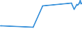 KN 44113910 /Exporte /Einheit = Preise (Euro/Bes. Maßeinheiten) /Partnerland: Lettland /Meldeland: Europäische Union /44113910: Faserplatten aus Holz, Mitteldicht `mdf`, mit Einer Dichte von > 0,35 bis 0,5 G/Cm³, Mechanisch Bearbeitet Oder Oberfl„chenbescFaserplatten aus Holz, Mitteldicht `mdf`, mit Einer Dichte von > 0,35 bis 0,5 G/CmÂ³, Mechanisch Bearbeitet Oder Oberfl„chenbeschichtet