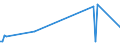 KN 44113910 /Exporte /Einheit = Preise (Euro/Bes. Maßeinheiten) /Partnerland: Slowakei /Meldeland: Europäische Union /44113910: Faserplatten aus Holz, Mitteldicht `mdf`, mit Einer Dichte von > 0,35 bis 0,5 G/Cm³, Mechanisch Bearbeitet Oder Oberfl„chenbescFaserplatten aus Holz, Mitteldicht `mdf`, mit Einer Dichte von > 0,35 bis 0,5 G/CmÂ³, Mechanisch Bearbeitet Oder Oberfl„chenbeschichtet