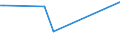 KN 44113910 /Exporte /Einheit = Preise (Euro/Bes. Maßeinheiten) /Partnerland: Nigeria /Meldeland: Europäische Union /44113910: Faserplatten aus Holz, Mitteldicht `mdf`, mit Einer Dichte von > 0,35 bis 0,5 G/Cm³, Mechanisch Bearbeitet Oder Oberfl„chenbeschFaserplatten aus Holz, Mitteldicht `mdf`, mit Einer Dichte von > 0,35 bis 0,5 G/CmÂ³, Mechanisch Bearbeitet Oder Oberfl„chenbeschichtet