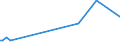 KN 44113990 /Exporte /Einheit = Preise (Euro/Bes. Maßeinheiten) /Partnerland: Luxemburg /Meldeland: Europäische Union /44113990:Faserplatten aus Holz Oder Anderen Holzigen Stoffen, Auch mit Harz Oder Anderen Organischen Stoffen Hergestellt, mit Einer Dichte von > 0,35 bis 0,5 G/CmÂ³, Mechanisch Bearbeitet Oder Oberfl„chenbeschichtet (Ausg. nur Geschliffen; Mitteldichte Faserplatten `mdf