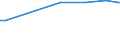 KN 44113990 /Exporte /Einheit = Preise (Euro/Bes. Maßeinheiten) /Partnerland: Island /Meldeland: Europäische Union /44113990:Faserplatten aus Holz Oder Anderen Holzigen Stoffen, Auch mit Harz Oder Anderen Organischen Stoffen Hergestellt, mit Einer Dichte von > 0,35 bis 0,5 G/CmÂ³, Mechanisch Bearbeitet Oder Oberfl„chenbeschichtet (Ausg. nur Geschliffen; Mitteldichte Faserplatten `mdf