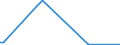 KN 44113990 /Exporte /Einheit = Preise (Euro/Bes. Maßeinheiten) /Partnerland: Lettland /Meldeland: Europäische Union /44113990:Faserplatten aus Holz Oder Anderen Holzigen Stoffen, Auch mit Harz Oder Anderen Organischen Stoffen Hergestellt, mit Einer Dichte von > 0,35 bis 0,5 G/CmÂ³, Mechanisch Bearbeitet Oder Oberfl„chenbeschichtet (Ausg. nur Geschliffen; Mitteldichte Faserplatten `mdf