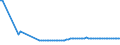 KN 44113990 /Exporte /Einheit = Preise (Euro/Bes. Maßeinheiten) /Partnerland: Slowakei /Meldeland: Europäische Union /44113990:Faserplatten aus Holz Oder Anderen Holzigen Stoffen, Auch mit Harz Oder Anderen Organischen Stoffen Hergestellt, mit Einer Dichte von > 0,35 bis 0,5 G/CmÂ³, Mechanisch Bearbeitet Oder Oberfl„chenbeschichtet (Ausg. nur Geschliffen; Mitteldichte Faserplatten `mdf