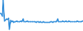 KN 44113990 /Exporte /Einheit = Preise (Euro/Bes. Maßeinheiten) /Partnerland: Kroatien /Meldeland: Europäische Union /44113990:Faserplatten aus Holz Oder Anderen Holzigen Stoffen, Auch mit Harz Oder Anderen Organischen Stoffen Hergestellt, mit Einer Dichte von > 0,35 bis 0,5 G/CmÂ³, Mechanisch Bearbeitet Oder Oberfl„chenbeschichtet (Ausg. nur Geschliffen; Mitteldichte Faserplatten `mdf