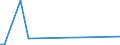 KN 44113990 /Exporte /Einheit = Preise (Euro/Bes. Maßeinheiten) /Partnerland: Angola /Meldeland: Europäische Union /44113990:Faserplatten aus Holz Oder Anderen Holzigen Stoffen, Auch mit Harz Oder Anderen Organischen Stoffen Hergestellt, mit Einer Dichte von > 0,35 bis 0,5 G/CmÂ³, Mechanisch Bearbeitet Oder Oberfl„chenbeschichtet (Ausg. nur Geschliffen; Mitteldichte Faserplatten `mdf