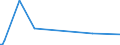 KN 44113990 /Exporte /Einheit = Preise (Euro/Bes. Maßeinheiten) /Partnerland: Kanada /Meldeland: Europäische Union /44113990:Faserplatten aus Holz Oder Anderen Holzigen Stoffen, Auch mit Harz Oder Anderen Organischen Stoffen Hergestellt, mit Einer Dichte von > 0,35 bis 0,5 G/CmÂ³, Mechanisch Bearbeitet Oder Oberfl„chenbeschichtet (Ausg. nur Geschliffen; Mitteldichte Faserplatten `mdf