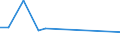 KN 44113990 /Exporte /Einheit = Preise (Euro/Bes. Maßeinheiten) /Partnerland: Argentinien /Meldeland: Europäische Union /44113990:Faserplatten aus Holz Oder Anderen Holzigen Stoffen, Auch mit Harz Oder Anderen Organischen Stoffen Hergestellt, mit Einer Dichte von > 0,35 bis 0,5 G/CmÂ³, Mechanisch Bearbeitet Oder Oberfl„chenbeschichtet (Ausg. nur Geschliffen; Mitteldichte Faserplatten `mdf