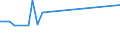 KN 44113990 /Exporte /Einheit = Preise (Euro/Bes. Maßeinheiten) /Partnerland: China /Meldeland: Europäische Union /44113990:Faserplatten aus Holz Oder Anderen Holzigen Stoffen, Auch mit Harz Oder Anderen Organischen Stoffen Hergestellt, mit Einer Dichte von > 0,35 bis 0,5 G/CmÂ³, Mechanisch Bearbeitet Oder Oberfl„chenbeschichtet (Ausg. nur Geschliffen; Mitteldichte Faserplatten `mdf