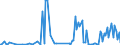 CN 44119100 /Exports /Unit = Prices (Euro/suppl. units) /Partner: Ireland /Reporter: European Union /44119100:Fibreboard of Wood or Other Ligneous Materials, Whether or not Agglomerated With Resins or Other Organic Bonding Agents, With a Density of <= 0,35 G/Cm?? (Excl. Mechanically Worked or Surface-coated; Particle Board, Whether or not Bonded With one or More Sheets of Fibreboard; Laminated Wood With a Layer of Plywood; Composite Panels With Outer Layers of Fibreboard; Paperboard; Identifiable Furniture Components)