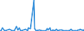 KN 44119900 /Exporte /Einheit = Preise (Euro/Bes. Maßeinheiten) /Partnerland: Estland /Meldeland: Europäische Union /44119900:Faserplatten aus Holz Oder Anderen Holzigen Stoffen, Auch mit Harz Oder Anderen Organischen Stoffen Hergestellt, Dichte von <= 0,35 G/CmÂ³, Mechanisch Bearbeitet Oder Oberfl„chenbeschichtet (Ausg. nur Geschliffen; Spanplatten, Auch mit Einer Oder Mehreren Faserplatten Verbunden; Lagenholz mit Einer Lage aus Sperrholz; Verbundplatten, bei Denen die Deckplatten aus Faserplatten Bestehen; Pappen; Erkennbare M”belteile)