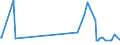 KN 44119900 /Exporte /Einheit = Preise (Euro/Bes. Maßeinheiten) /Partnerland: Armenien /Meldeland: Europäische Union /44119900:Faserplatten aus Holz Oder Anderen Holzigen Stoffen, Auch mit Harz Oder Anderen Organischen Stoffen Hergestellt, Dichte von <= 0,35 G/CmÂ³, Mechanisch Bearbeitet Oder Oberfl„chenbeschichtet (Ausg. nur Geschliffen; Spanplatten, Auch mit Einer Oder Mehreren Faserplatten Verbunden; Lagenholz mit Einer Lage aus Sperrholz; Verbundplatten, bei Denen die Deckplatten aus Faserplatten Bestehen; Pappen; Erkennbare M”belteile)