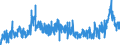 KN 4411 /Exporte /Einheit = Preise (Euro/Tonne) /Partnerland: Finnland /Meldeland: Eur27_2020 /4411:Faserplatten aus Holz Oder Anderen Holzigen Stoffen, Auch mit Harz Oder Anderen Organischen Stoffen Hergestellt (Ausg. Spanplatten, Auch mit Einer Oder Mehreren Faserplatten Verbunden; Lagenholz mit Einer Lage aus Sperrholz; Verbundplatten, bei Denen die Deckplatten aus Faserplatten Bestehen; Pappen; Erkennbare Möbelteile)