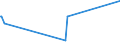 KN 4411 /Exporte /Einheit = Preise (Euro/Tonne) /Partnerland: Vatikanstadt /Meldeland: Eur15 /4411:Faserplatten aus Holz Oder Anderen Holzigen Stoffen, Auch mit Harz Oder Anderen Organischen Stoffen Hergestellt (Ausg. Spanplatten, Auch mit Einer Oder Mehreren Faserplatten Verbunden; Lagenholz mit Einer Lage aus Sperrholz; Verbundplatten, bei Denen die Deckplatten aus Faserplatten Bestehen; Pappen; Erkennbare Möbelteile)