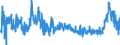 KN 4411 /Exporte /Einheit = Preise (Euro/Tonne) /Partnerland: Estland /Meldeland: Eur27_2020 /4411:Faserplatten aus Holz Oder Anderen Holzigen Stoffen, Auch mit Harz Oder Anderen Organischen Stoffen Hergestellt (Ausg. Spanplatten, Auch mit Einer Oder Mehreren Faserplatten Verbunden; Lagenholz mit Einer Lage aus Sperrholz; Verbundplatten, bei Denen die Deckplatten aus Faserplatten Bestehen; Pappen; Erkennbare Möbelteile)