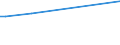 KN 44121390 /Exporte /Einheit = Preise (Euro/Bes. Maßeinheiten) /Partnerland: Kongo /Meldeland: Europäische Union /44121390:Sperrholz, Ausschlieálich aus Furnieren mit Einer Dicke von <= 6 mm, mit Mindestens Einer Žuáeren Lage aus Tropischen H”lzern der Unterpos.-anmerkung 1 zu Diesem Kapitel (Ausg. OkoumÃ‰, Dark red Meranti, Light red Meranti, White Lauan, Sipo, Limba, Obeche, Acajou D'afrique, Sapelli, Virola, Mahogany `swietenia Spp.`, Palissandre de Rio, Palissandre de Para Oder Palissandre de Rose Sowie Platten aus Verdichtetem Holz, Verbundplatten mit Hohlraum-mittellagen, H”lzer mit Einlegearbeit Sowie Platten, die als M”belteile Erkennbar Sind)