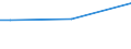 KN 44121390 /Exporte /Einheit = Preise (Euro/Bes. Maßeinheiten) /Partnerland: Dem. Rep. Kongo /Meldeland: Europäische Union /44121390:Sperrholz, Ausschlieálich aus Furnieren mit Einer Dicke von <= 6 mm, mit Mindestens Einer Žuáeren Lage aus Tropischen H”lzern der Unterpos.-anmerkung 1 zu Diesem Kapitel (Ausg. OkoumÃ‰, Dark red Meranti, Light red Meranti, White Lauan, Sipo, Limba, Obeche, Acajou D'afrique, Sapelli, Virola, Mahogany `swietenia Spp.`, Palissandre de Rio, Palissandre de Para Oder Palissandre de Rose Sowie Platten aus Verdichtetem Holz, Verbundplatten mit Hohlraum-mittellagen, H”lzer mit Einlegearbeit Sowie Platten, die als M”belteile Erkennbar Sind)