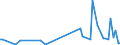 KN 44121390 /Exporte /Einheit = Preise (Euro/Bes. Maßeinheiten) /Partnerland: Aethiopien /Meldeland: Europäische Union /44121390:Sperrholz, Ausschlieálich aus Furnieren mit Einer Dicke von <= 6 mm, mit Mindestens Einer Žuáeren Lage aus Tropischen H”lzern der Unterpos.-anmerkung 1 zu Diesem Kapitel (Ausg. OkoumÃ‰, Dark red Meranti, Light red Meranti, White Lauan, Sipo, Limba, Obeche, Acajou D'afrique, Sapelli, Virola, Mahogany `swietenia Spp.`, Palissandre de Rio, Palissandre de Para Oder Palissandre de Rose Sowie Platten aus Verdichtetem Holz, Verbundplatten mit Hohlraum-mittellagen, H”lzer mit Einlegearbeit Sowie Platten, die als M”belteile Erkennbar Sind)