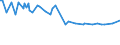 KN 44121400 /Exporte /Einheit = Preise (Euro/Bes. Maßeinheiten) /Partnerland: San Marino /Meldeland: Europäische Union /44121400:Sperrholz, Ausschlieálich aus Furnieren mit Einer Dicke von <= 6 mm, mit Mindestens Einer Žuáeren Lage aus Anderem Holz als Nadelholz Oder aus Anderen als den in der Unterpos.-anmerkung 1 zu Diesem Kapitel Genannten Tropischen H”lzern (Ausg. Platten aus Verdichtetem Holz, Verbundplatten mit Hohlraum-mittellagen, H”lzer mit Einlegearbeit Sowie Platten, die als M”belteile Erkennbar Sind)