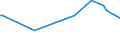 KN 44121400 /Exporte /Einheit = Preise (Euro/Bes. Maßeinheiten) /Partnerland: Sierra Leone /Meldeland: Europäische Union /44121400:Sperrholz, Ausschlieálich aus Furnieren mit Einer Dicke von <= 6 mm, mit Mindestens Einer Žuáeren Lage aus Anderem Holz als Nadelholz Oder aus Anderen als den in der Unterpos.-anmerkung 1 zu Diesem Kapitel Genannten Tropischen H”lzern (Ausg. Platten aus Verdichtetem Holz, Verbundplatten mit Hohlraum-mittellagen, H”lzer mit Einlegearbeit Sowie Platten, die als M”belteile Erkennbar Sind)