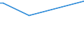 KN 44121400 /Exporte /Einheit = Preise (Euro/Bes. Maßeinheiten) /Partnerland: Aethiopien /Meldeland: Europäische Union /44121400:Sperrholz, Ausschlieálich aus Furnieren mit Einer Dicke von <= 6 mm, mit Mindestens Einer Žuáeren Lage aus Anderem Holz als Nadelholz Oder aus Anderen als den in der Unterpos.-anmerkung 1 zu Diesem Kapitel Genannten Tropischen H”lzern (Ausg. Platten aus Verdichtetem Holz, Verbundplatten mit Hohlraum-mittellagen, H”lzer mit Einlegearbeit Sowie Platten, die als M”belteile Erkennbar Sind)