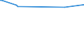 KN 44121400 /Exporte /Einheit = Preise (Euro/Bes. Maßeinheiten) /Partnerland: Mosambik /Meldeland: Europäische Union /44121400:Sperrholz, Ausschlieálich aus Furnieren mit Einer Dicke von <= 6 mm, mit Mindestens Einer Žuáeren Lage aus Anderem Holz als Nadelholz Oder aus Anderen als den in der Unterpos.-anmerkung 1 zu Diesem Kapitel Genannten Tropischen H”lzern (Ausg. Platten aus Verdichtetem Holz, Verbundplatten mit Hohlraum-mittellagen, H”lzer mit Einlegearbeit Sowie Platten, die als M”belteile Erkennbar Sind)