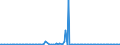 KN 44122291 /Exporte /Einheit = Preise (Euro/Bes. Maßeinheiten) /Partnerland: Italien /Meldeland: Europäische Union /44122291:Holz, Furniert, und Žhnl. Lagenholz, mit Mindestens Einer Žuáeren Lage aus Tropischen H”lzern der Unterpos.-anmerkung 1 zu Diesem Kapitel und mit Block-, Stab-, St„bchen- Oder Streifenholzmittellage (Ausg. Platten aus Verdichtetem Holz, H”lzer mit Einlegearbeit Sowie Platten, die als M”belteile Erkennbar Sind)