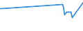 KN 44122920 /Exporte /Einheit = Preise (Euro/Bes. Maßeinheiten) /Partnerland: Bosn.-herzegowina /Meldeland: Europäische Union /44122920:Holz, Furniert, und Žhnl. Lagenholz, mit Mindestens Einer Žuáeren Lage aus Anderem Holz als Nadelholz Oder aus Anderen als den in der Unterpos.-anmerkung 1 zu Diesem Kapitel Genannten Tropischen H”lzern und mit Block-, Stab-, St„bchen- Oder Streifenholzmittellage (Ausg. Platten aus Verdichtetem Holz, H”lzer mit Einlegearbeit Sowie Platten, die als M”belteile Erkennbar Sind)