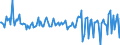 KN 44122920 /Exporte /Einheit = Preise (Euro/Bes. Maßeinheiten) /Partnerland: Extra-eur /Meldeland: Europäische Union /44122920:Holz, Furniert, und Žhnl. Lagenholz, mit Mindestens Einer Žuáeren Lage aus Anderem Holz als Nadelholz Oder aus Anderen als den in der Unterpos.-anmerkung 1 zu Diesem Kapitel Genannten Tropischen H”lzern und mit Block-, Stab-, St„bchen- Oder Streifenholzmittellage (Ausg. Platten aus Verdichtetem Holz, H”lzer mit Einlegearbeit Sowie Platten, die als M”belteile Erkennbar Sind)