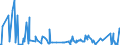 KN 44123190 /Exporte /Einheit = Preise (Euro/Bes. Maßeinheiten) /Partnerland: Bosn.-herzegowina /Meldeland: Eur27_2020 /44123190:Sperrholz, Ausschließlich aus Furnieren mit Einer Dicke von <= 6 mm, mit Mindestens Einer äußeren Lage  aus Tropischem Holz (Ausg. mit Einer äußeren Lage von Okoumé, Dark red Meranti, Light red Meranti, White Lauan, Sipo, Limba, Obeche, Acajou D'afrique, Sapelli, Virola, Mahogany `swietenia Spp.`, Palissandre de Rio, Palissandre de Para Oder Palissandre de Rose Sowie Platten aus Verdichtetem Holz, Verbundplatten mit Hohlraum-mittellagen, Hölzer mit Einlegearbeit Sowie Platten, die als Möbelteile Erkennbar Sind)