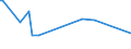 KN 44123190 /Exporte /Einheit = Preise (Euro/Bes. Maßeinheiten) /Partnerland: Aequat.guin. /Meldeland: Eur27 /44123190:Sperrholz, Ausschließlich aus Furnieren mit Einer Dicke von <= 6 mm, mit Mindestens Einer äußeren Lage  aus Tropischem Holz (Ausg. mit Einer äußeren Lage von Okoumé, Dark red Meranti, Light red Meranti, White Lauan, Sipo, Limba, Obeche, Acajou D'afrique, Sapelli, Virola, Mahogany `swietenia Spp.`, Palissandre de Rio, Palissandre de Para Oder Palissandre de Rose Sowie Platten aus Verdichtetem Holz, Verbundplatten mit Hohlraum-mittellagen, Hölzer mit Einlegearbeit Sowie Platten, die als Möbelteile Erkennbar Sind)