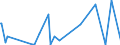 KN 44123190 /Exporte /Einheit = Preise (Euro/Bes. Maßeinheiten) /Partnerland: Mosambik /Meldeland: Eur27_2020 /44123190:Sperrholz, Ausschließlich aus Furnieren mit Einer Dicke von <= 6 mm, mit Mindestens Einer äußeren Lage  aus Tropischem Holz (Ausg. mit Einer äußeren Lage von Okoumé, Dark red Meranti, Light red Meranti, White Lauan, Sipo, Limba, Obeche, Acajou D'afrique, Sapelli, Virola, Mahogany `swietenia Spp.`, Palissandre de Rio, Palissandre de Para Oder Palissandre de Rose Sowie Platten aus Verdichtetem Holz, Verbundplatten mit Hohlraum-mittellagen, Hölzer mit Einlegearbeit Sowie Platten, die als Möbelteile Erkennbar Sind)