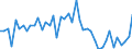 KN 44123200 /Exporte /Einheit = Preise (Euro/Bes. Maßeinheiten) /Partnerland: Finnland /Meldeland: Europäische Union /44123200:Sperrholz, Ausschlieálich aus Furnieren mit Einer Dicke von <= 6 mm, mit Mindestens Einer Žuáeren Lage aus Anderem Holz als Nadelholz Oder aus Anderen als den in der Unterpos.-anmerkung 1 zu Diesem Kapitel Genannten Tropischen H”lzern (Ausg. aus Bambus, Platten aus Verdichtetem Holz, Verbundplatten mit Hohlraum-mittellagen, H”lzer mit Einlegearbeit Sowie Platten, die als M”belteile Erkennbar Sind)