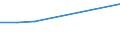 KN 44123200 /Exporte /Einheit = Preise (Euro/Bes. Maßeinheiten) /Partnerland: Aserbaidschan /Meldeland: Europäische Union /44123200:Sperrholz, Ausschlieálich aus Furnieren mit Einer Dicke von <= 6 mm, mit Mindestens Einer Žuáeren Lage aus Anderem Holz als Nadelholz Oder aus Anderen als den in der Unterpos.-anmerkung 1 zu Diesem Kapitel Genannten Tropischen H”lzern (Ausg. aus Bambus, Platten aus Verdichtetem Holz, Verbundplatten mit Hohlraum-mittellagen, H”lzer mit Einlegearbeit Sowie Platten, die als M”belteile Erkennbar Sind)