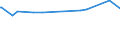 KN 44123900 /Exporte /Einheit = Preise (Euro/Bes. Maßeinheiten) /Partnerland: San Marino /Meldeland: Europäische Union /44123900:Sperrholz, Ausschließlich aus Furnieren mit Einer Dicke von <= 6 mm, mit Beiden äußeren Lagen aus Nadelholz (Ausg. aus Bambus, Platten aus Verdichtetem Holz, Verbundplatten mit Hohlraum-mittellagen, Hölzer mit Einlegearbeit Sowie Platten, die als Möbelteile Erkennbar Sind)