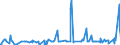 KN 44123900 /Exporte /Einheit = Preise (Euro/Bes. Maßeinheiten) /Partnerland: Ehem.jug.rep.mazed /Meldeland: Eur27_2020 /44123900:Sperrholz, Ausschließlich aus Furnieren mit Einer Dicke von <= 6 mm, mit Beiden äußeren Lagen aus Nadelholz (Ausg. aus Bambus, Platten aus Verdichtetem Holz, Verbundplatten mit Hohlraum-mittellagen, Hölzer mit Einlegearbeit Sowie Platten, die als Möbelteile Erkennbar Sind)