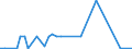 KN 44123900 /Exporte /Einheit = Preise (Euro/Bes. Maßeinheiten) /Partnerland: Togo /Meldeland: Europäische Union /44123900:Sperrholz, Ausschließlich aus Furnieren mit Einer Dicke von <= 6 mm, mit Beiden äußeren Lagen aus Nadelholz (Ausg. aus Bambus, Platten aus Verdichtetem Holz, Verbundplatten mit Hohlraum-mittellagen, Hölzer mit Einlegearbeit Sowie Platten, die als Möbelteile Erkennbar Sind)